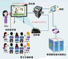 视讯会议系统产品大全 从硬件到云端的全面指南