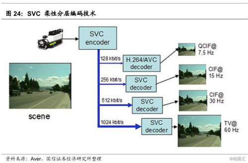 通信深度报告 浅析全球云视讯龙头Zoom的视讯会议系统
