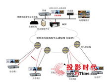 视讯会议系统加速赋能企业数字化转型