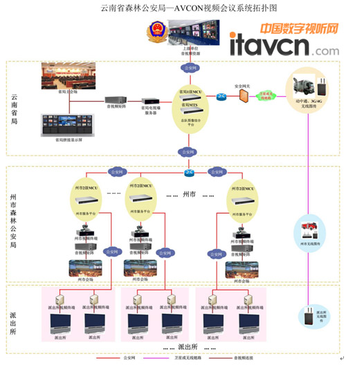 云南森林公安全面部署华平视讯系统 构建现代化应急指挥调度平台
